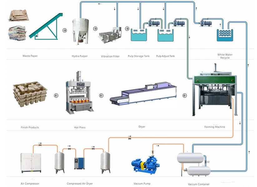 Factory Price Egg Tray Making Machine Production Line Egg Carton Making Machine Paper Pulp Products for Packaging Industry